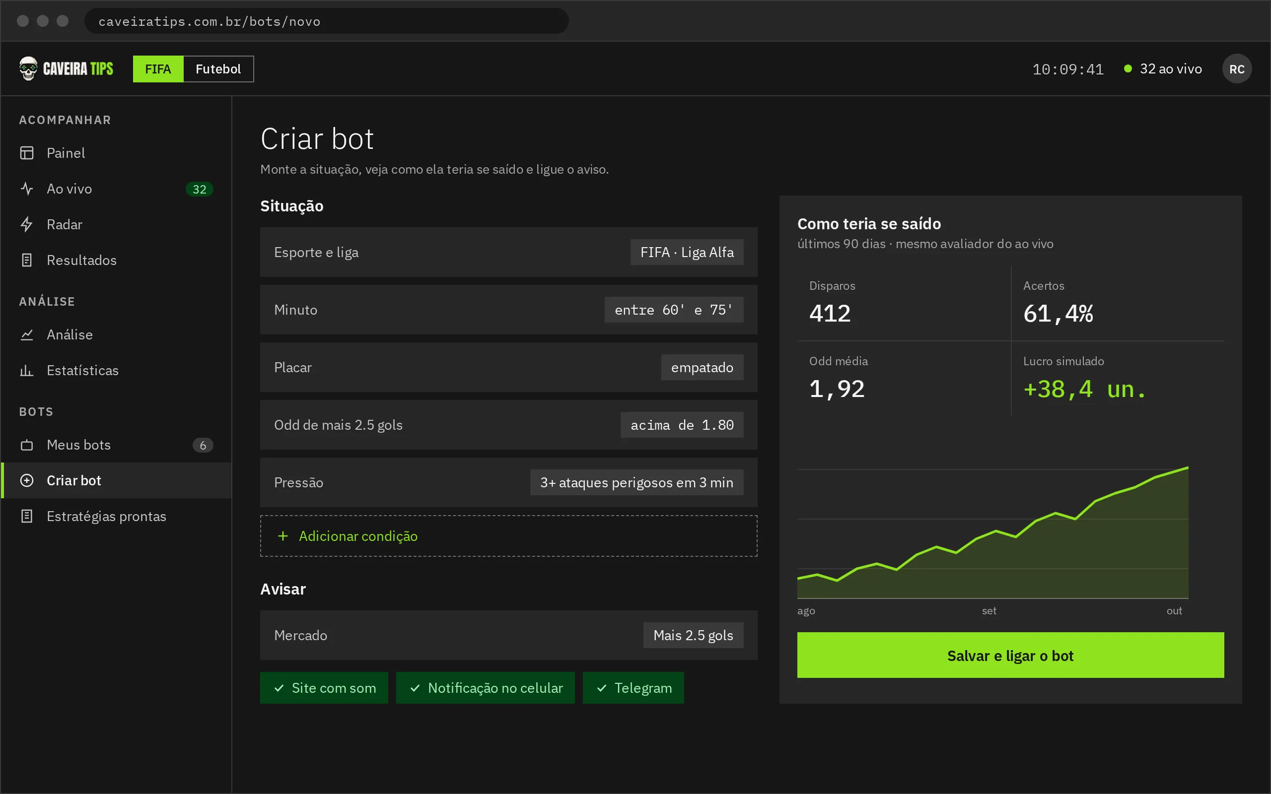 Tela simulada do CaveiraTips: criação de bot por condições, com o teste dos últimos 90 dias mostrando disparos, acertos, odd média e lucro simulado.